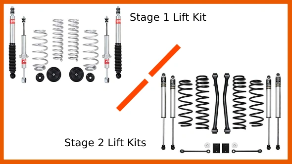 Find the Differences Between Stage 1 and Stage 2 Lift Kits to Solve the Conundrum of Lift Kit Stages